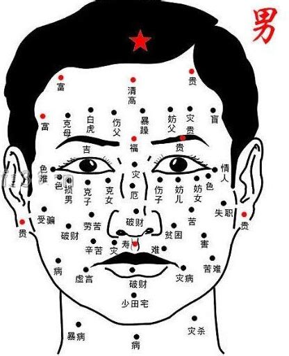 胸中有痣|痣说人生：胸上痣的位置与命运图